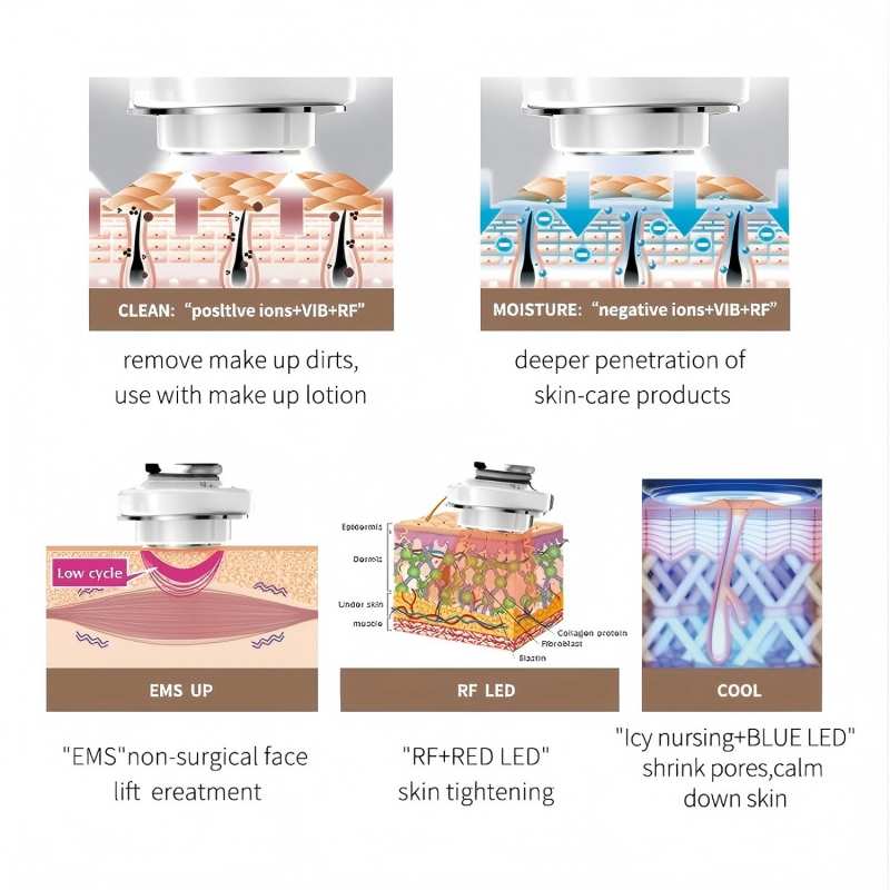 Alat Pijat Wajah RF 5 in 1 den - Galvanic Skin Sensor ulasan dan harga