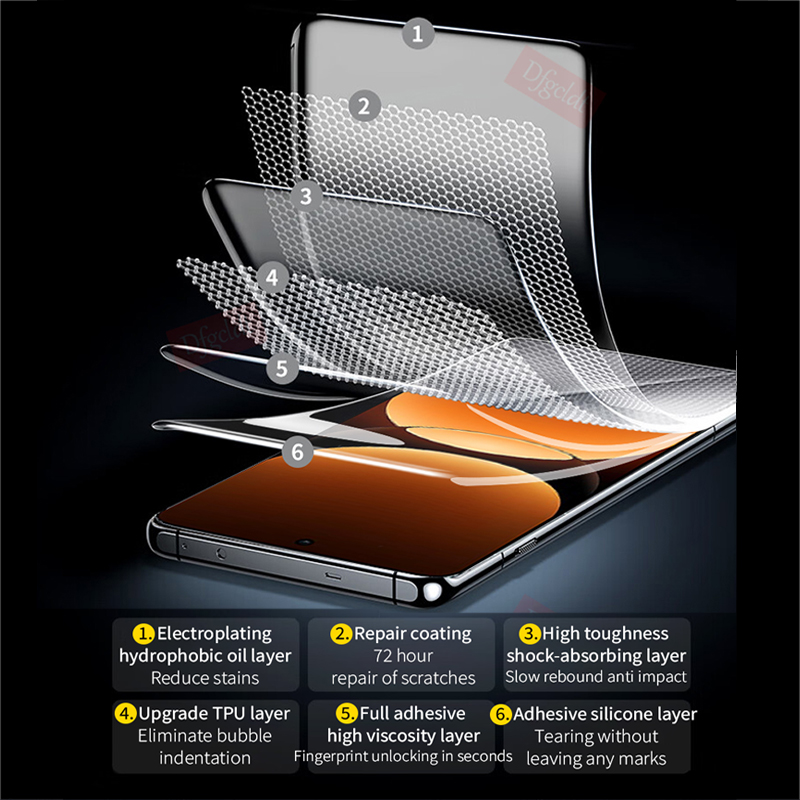 2-4 Buah Film Hidrogel Melengk - Realme Gt 6 ulasan dan harga